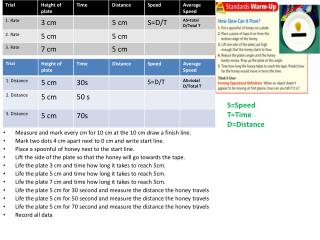 Measure and mark every cm for 10 cm at the 10 cm draw a finish line.