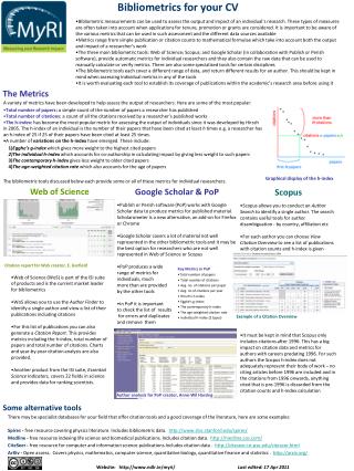 Bibliometrics for your CV