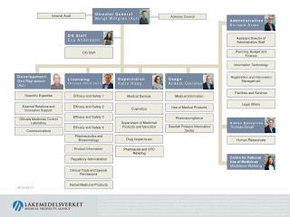 Registration and Information Management