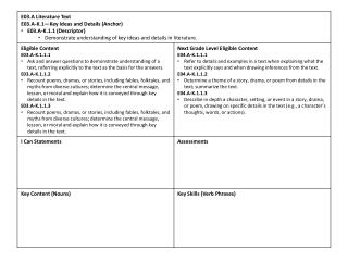 PA Core Anchor Organizer ELA 3rd Grade