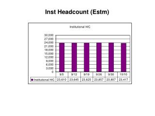 Inst Headcount (Estm)