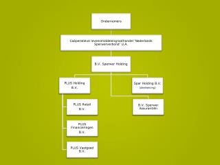 Organogram Sperwer Holding