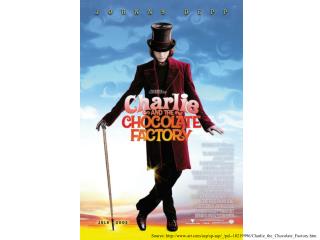 Source: art/asp/sp-asp/_/pd--10219996/Charlie_the_Chocolate_Factory.htm