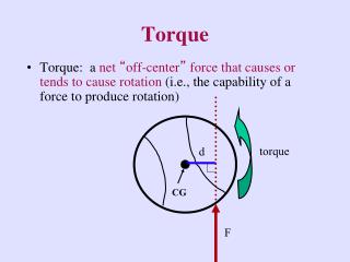 Torque