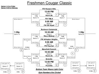 Freshmen Cougar Classic