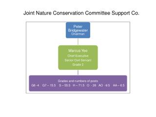 Joint Nature Conservation Committee Support Co.