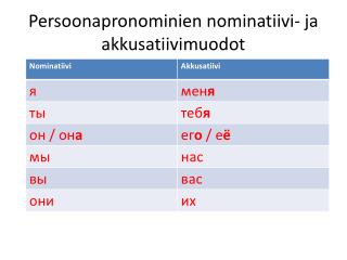 Persoonapronominien nominatiivi- ja akkusatiivimuodot