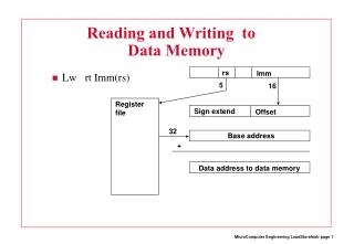 Reading and Writing to 	 Data Memory