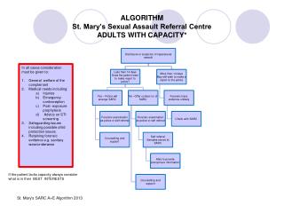 ALGORITHM St. Mary’s Sexual Assault Referral Centre ADULTS WITH CAPACITY*