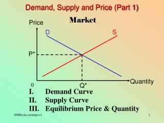 Demand, Supply and Price (Part 1)