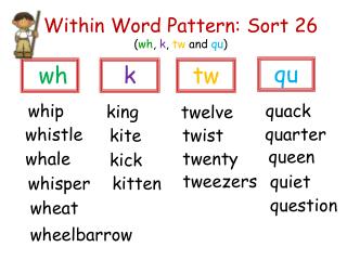 Within Word Pattern: Sort 26 ( wh , k , tw and qu )