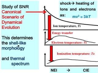 shock  heating of Ions and electrons as: