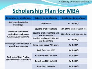 Scholarship Plan for MBA