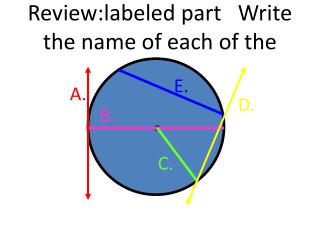 Review:labeled part Write the name of each of the circle