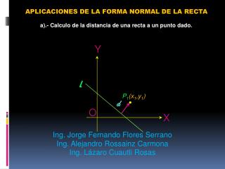 APLICACIONES DE LA FORMA NORMAL DE LA RECTA