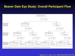 Beaver Dam Eye Study: Overall Participant Flow