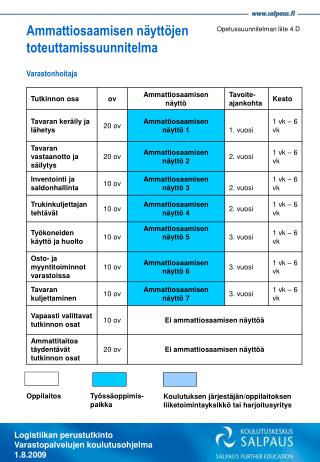 Ammattiosaamisen näyttöjen toteuttamissuunnitelma Varastonhoitaja