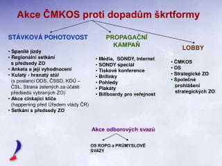 Akce ČMKOS proti dopadům škrtformy