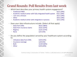 Grand Rounds: Poll Results from last week