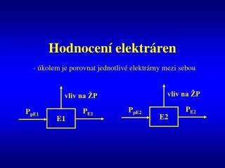 Hodnocení elektráren