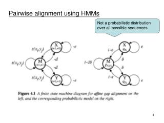 Pairwise alignment using HMMs