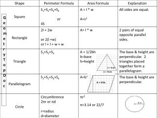 Geometry Top Doc