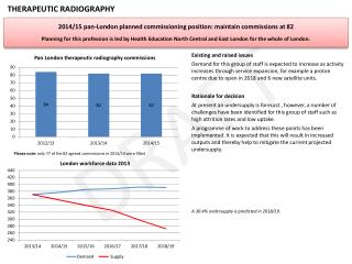 2014/15 pan-London planned commissioning position: maintain commissions at 82