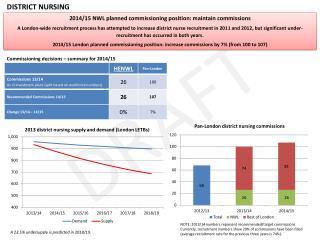 2014/15 NWL planned commissioning position: maintain c ommissions