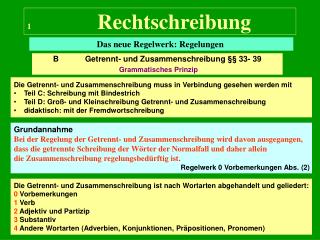 1 	Rechtschreibung