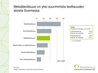Metsäteollisuus on yksi suurimmista teollisuuden aloista Suomessa