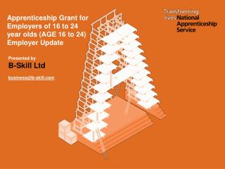 Apprenticeship Grant for Employers of 16 to 24 year olds (AGE 16 to 24) Employer Update