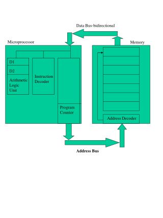 Microprocessor