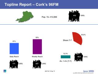 Topline Report – Cork’s 96FM