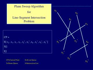 CP = E[ s 2 , s 5 , s 1 , s 3 , s 2 ’ , s 3 ’ , s 4 , s 1 ’ , s 4 ’ , s 5 ’ ] S[] I[]