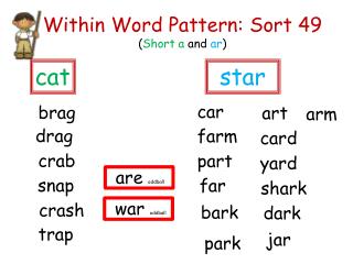 Within Word Pattern: Sort 49 ( Short a and ar )