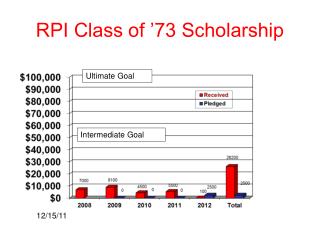 RPI Class of ’73 Scholarship