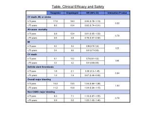 Table. Clinical Efficacy and Safety