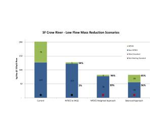 Load Reduction Scenario Figures