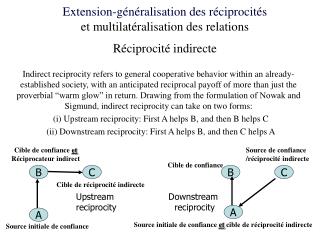 Upstream reciprocity