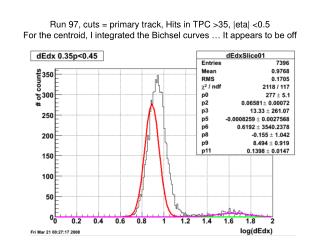 Run97TPCresCompare