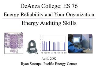 DeAnza College: ES 76 Energy Reliability and Your Organization Energy Auditing Skills