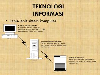 TEKNOLOGI INFORMASI