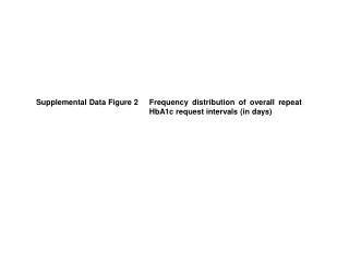 Supplemental D ata Figure 2