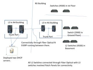 L3 In N4 Building