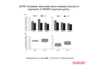 LM Mangravite et al. Nature 000 , 1-4 (2013) doi:10.1038/nature12508