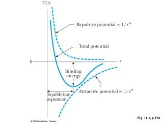 Fig. 11-1, p.373