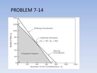 PROBLEM 7-14