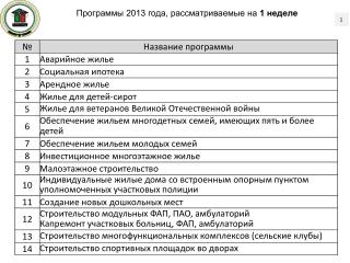 Программы 2013 года, рассматриваемые на 1 неделе