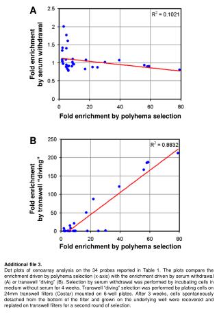 Additional file 3.