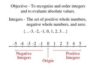 Objective - To recognize and order integers and to evaluate absolute values.